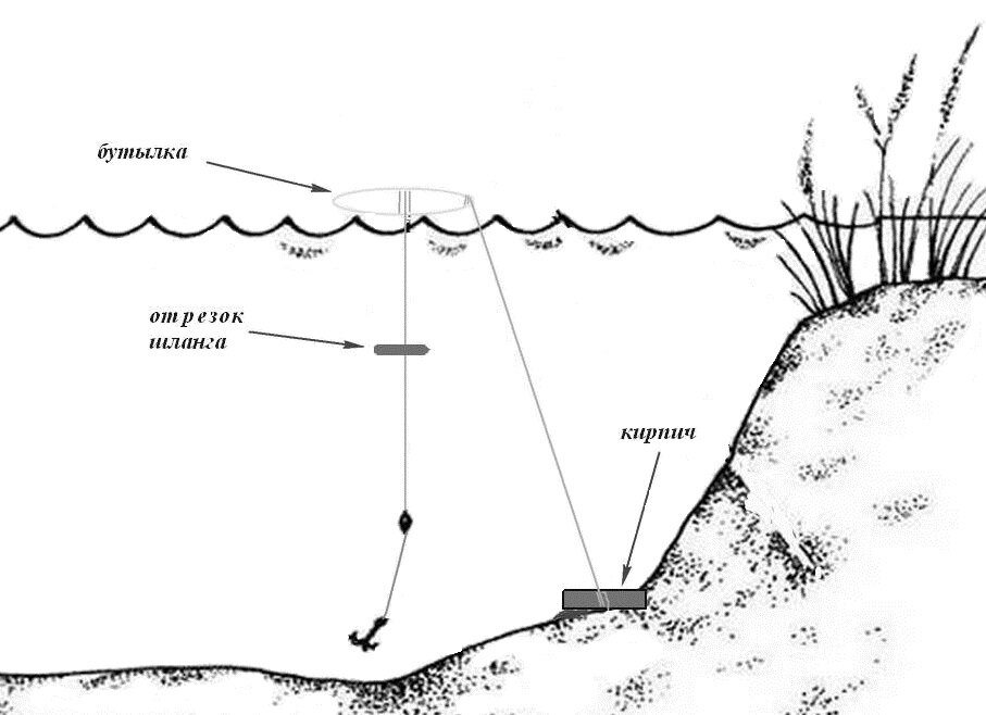 Донная ловля сома с использованием подводного поплавка - рыбалка