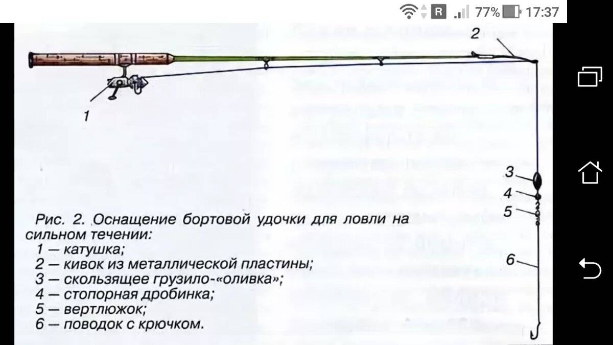 Изготовление бортовой удочки своими руками
