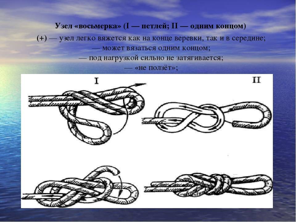 Узел восьмерка