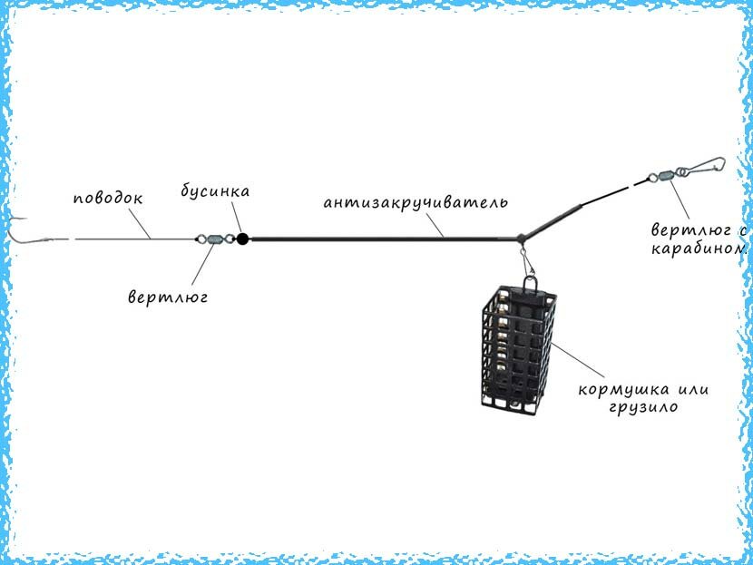 Как оснастить фидерную удочку