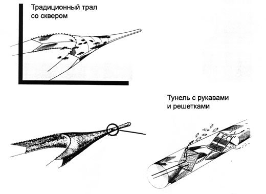 Особенности ловли на жерлицы зимой на реках – рыбалке.нет