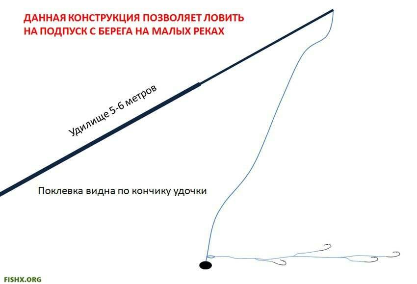 ᐉ как сделать снасть для ловли леща с лодки, устройство кормушки - ✅ ribalka-snasti.ru