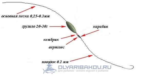 Как привязать грузило к спиннингу