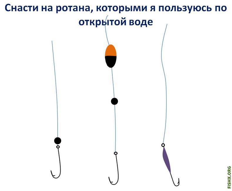 Рыбалка на ротана