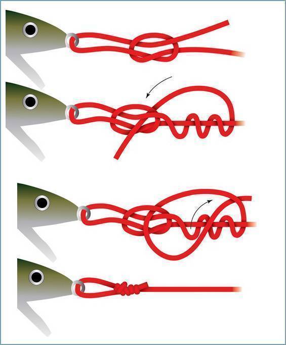 Как вязать узлы для рыбалки: пошаговая инструкция :: syl.ru