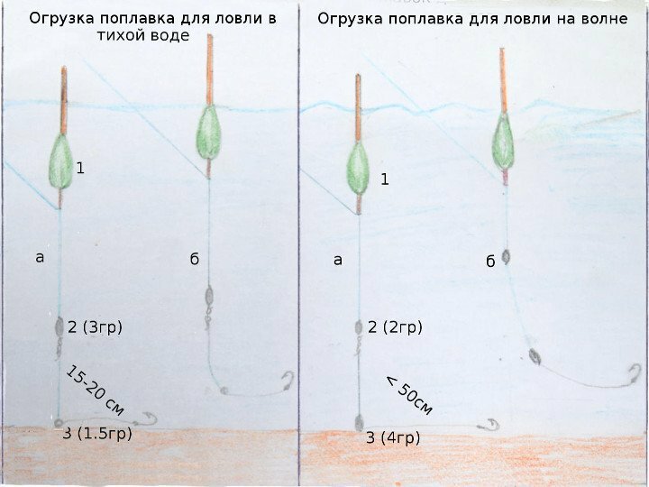 Для ловли на течении поплавок