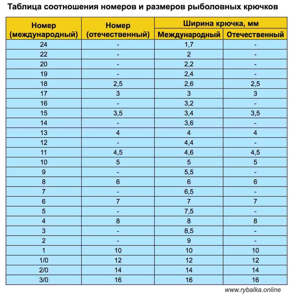 Крючки на щуку: виды и особенности, размеры. какой крючок лучше выбрать для ловли щуки на спиннинг и для жерлиц: одинарный офсетный, двойник или тройник
