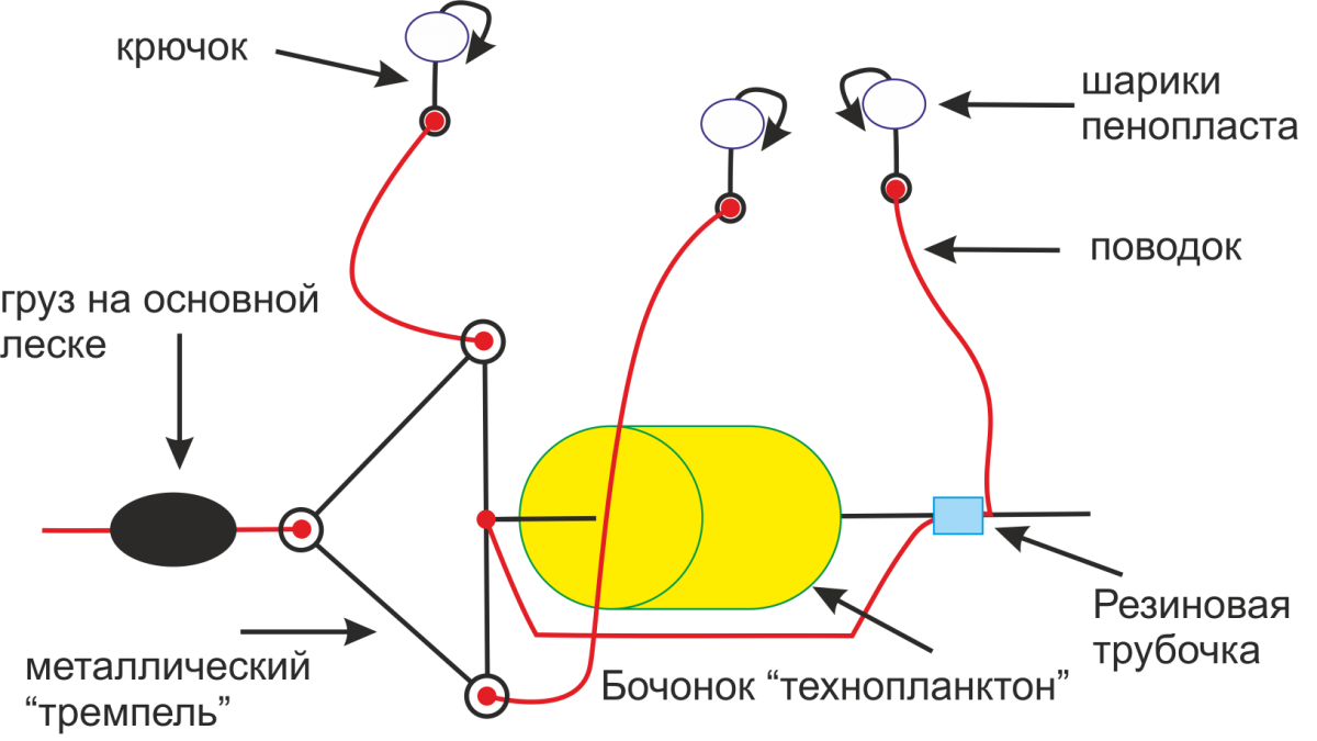 Секреты успешной ловли лобатого: снасти и приманки для толстолобика