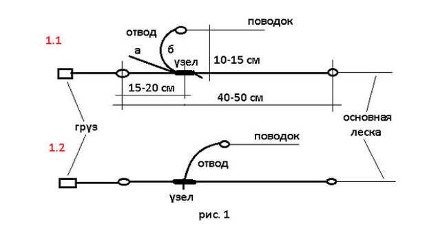 Характеристики поводков для фидера, и их изготовление своими руками