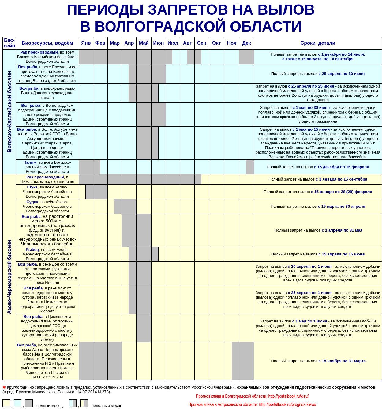 Нерестовый запрет в московской области в 2024 году: какого числа, когда начинается и заканчивается, можно ли ловить на спиннинг