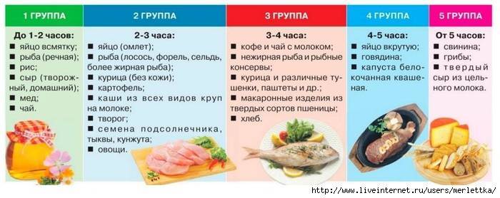 Нежирные сорта рыбы в диетическом и повседневном питании