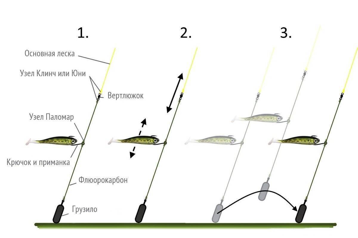 Спиннинг на окуня: наиболее подоходящие снасти и оснастка удилища для ловли окуня