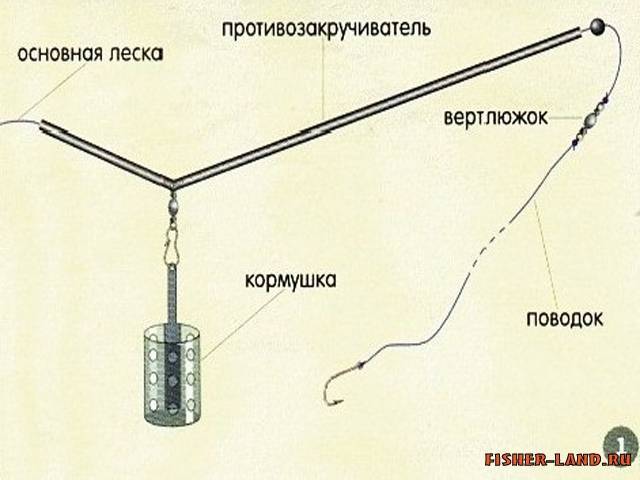 Донка с кормушкой: пружина, как собрать снасть, техника ловли
