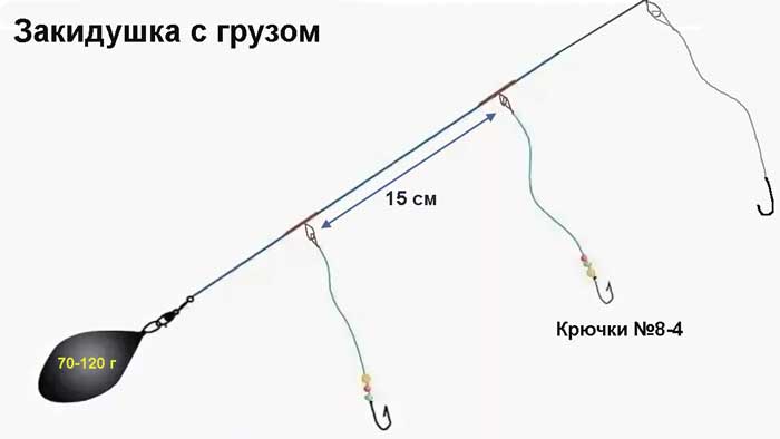 Как правильно сделать закидушку для рыбалки в домашних условиях?