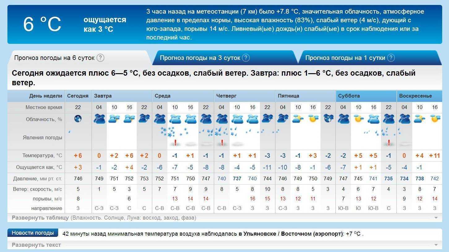 Какое оптимальное атмосферное давление лучше для рыбалки?