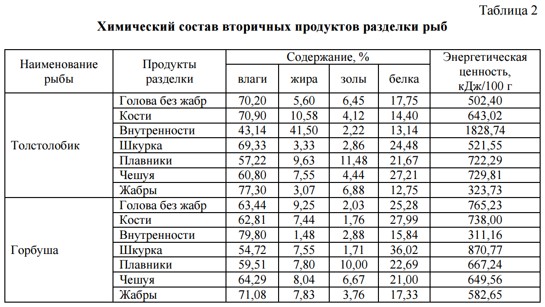 Приготовление балыка из долстолобика в домашних условиях