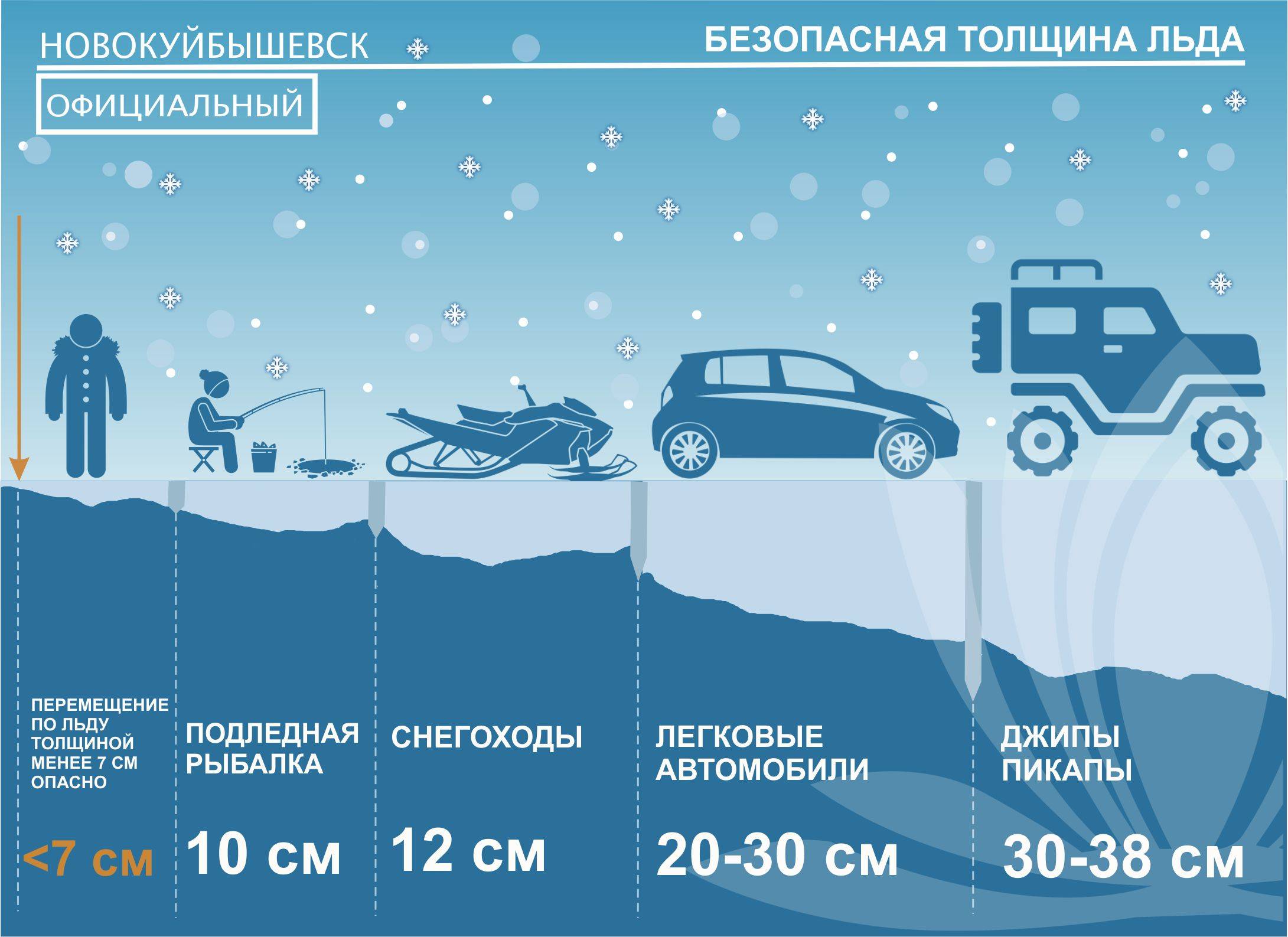 Безопасная толщина льда для рыбалки: показатели, правила, советы