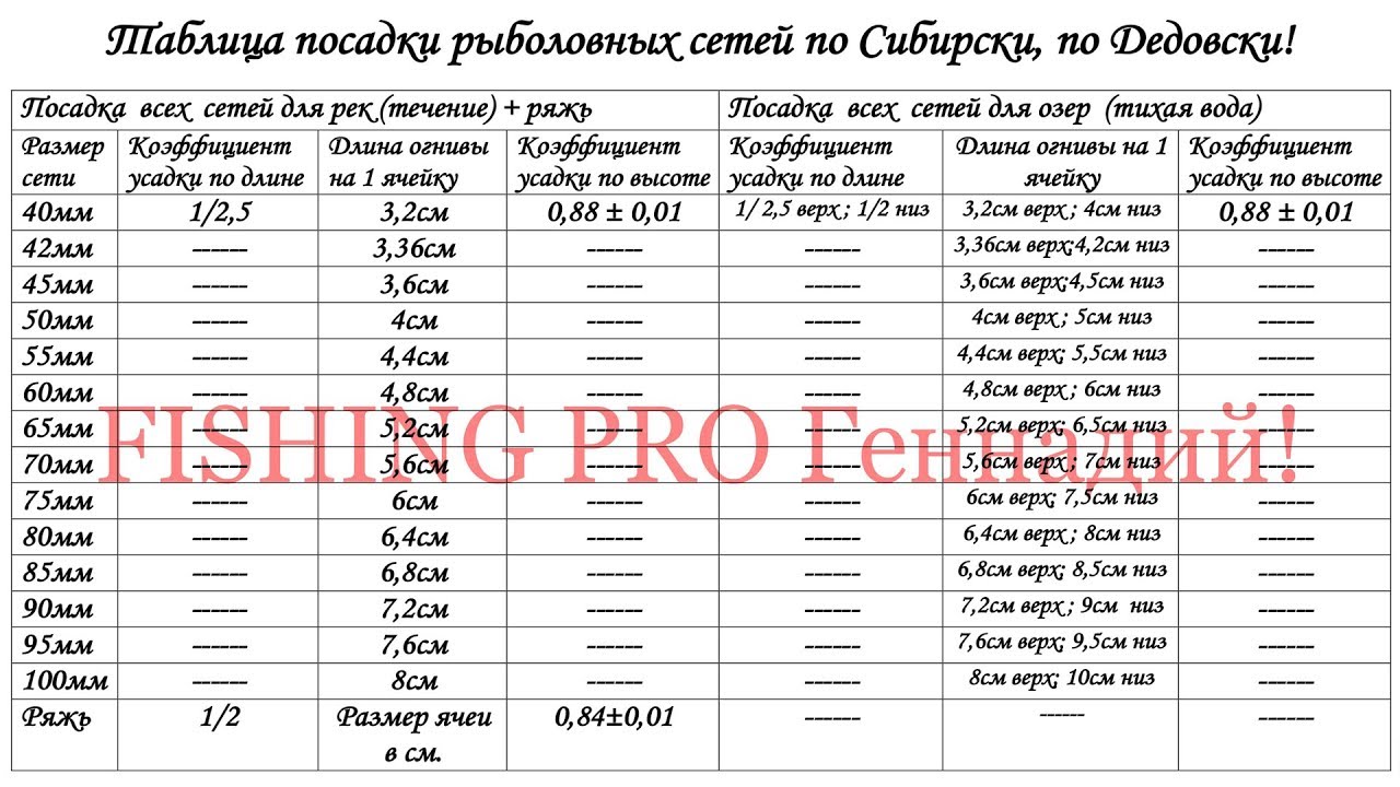 Приспособления для установки сетей незаметно летом.  способы установки сетей