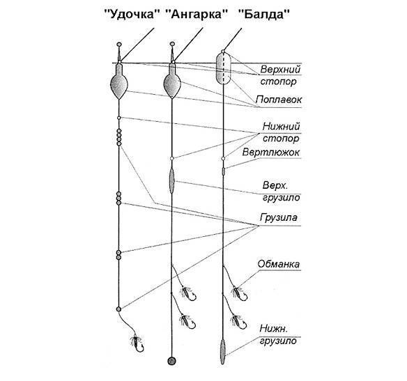 Настрой на хариуса: верховой, грузовой, схема, как вязать