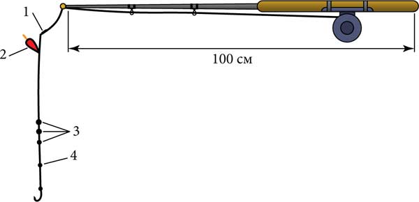 Бортовые удочки на леща: оснастка, схема, конструкция для ловли с лодки