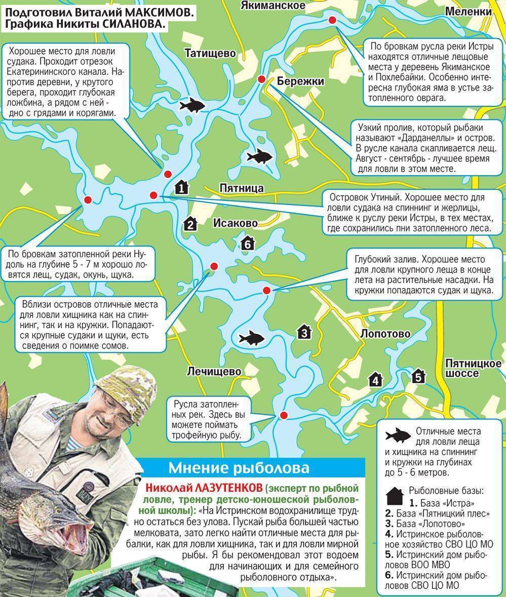Места где ловить рыбу. Карта рыболовных мест Истринского водохранилища. Рыбные места на Истринском водохранилище на карте. Карта рыбака Истринское водохранилище.