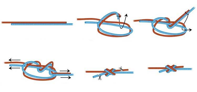 Плетеный шнур, как основная леска для рыбалки: преимущества и недостатки, полезные советы, узлы для плетенки - рыбалка на ахтубе с комфортом - база трёхречье