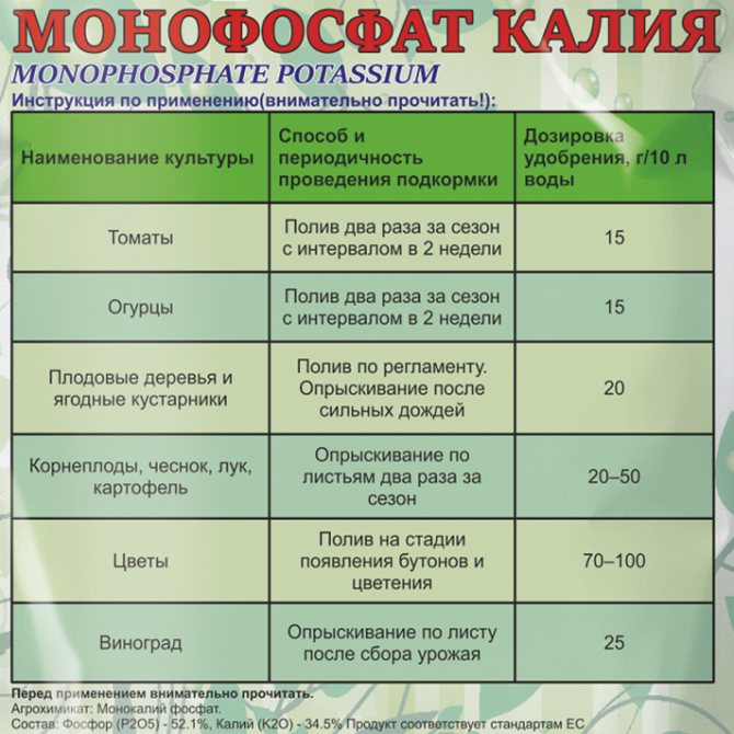 Подкормка для аквариумных растений