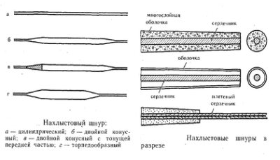 Выбираем шнур для нахлыста