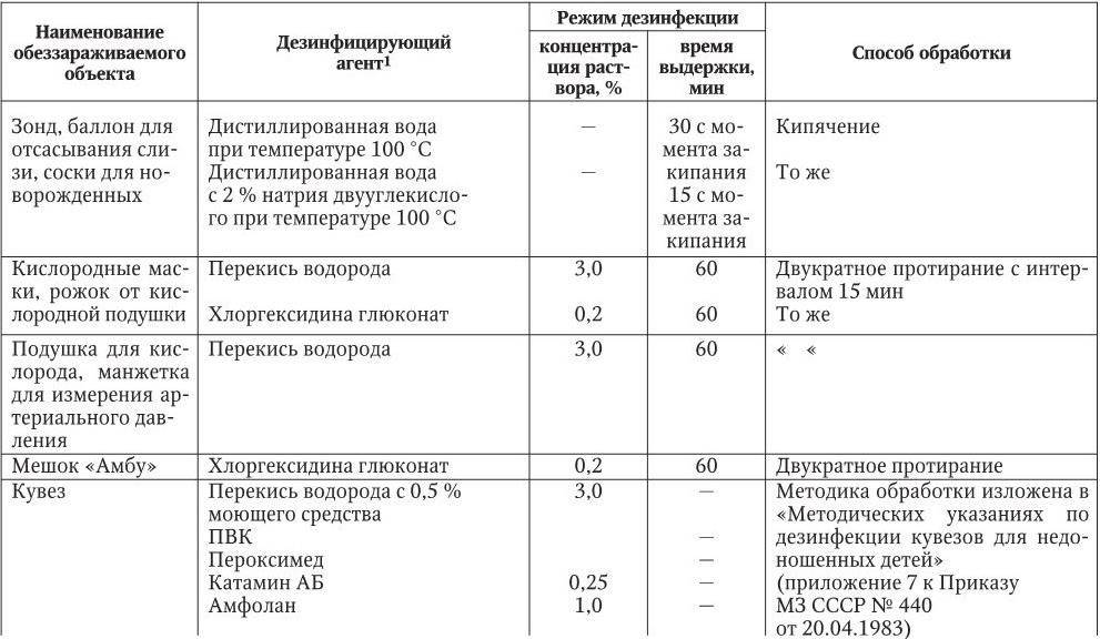 Инструкция по очистке домашнего аквариума