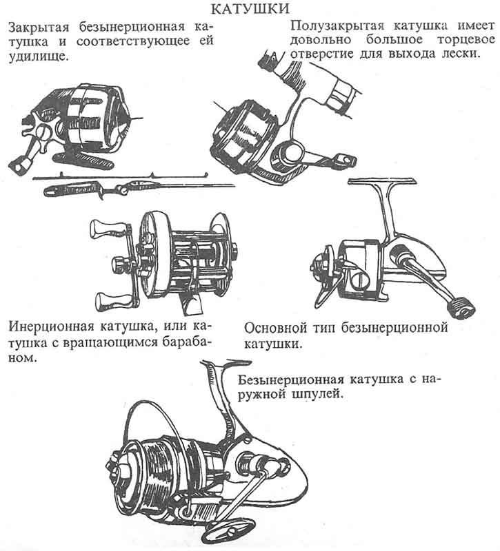 Как выбрать безынерционную катушку