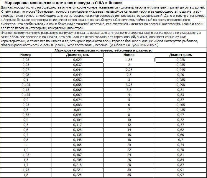 Как выбрать подходящую плетенку для спиннинга?