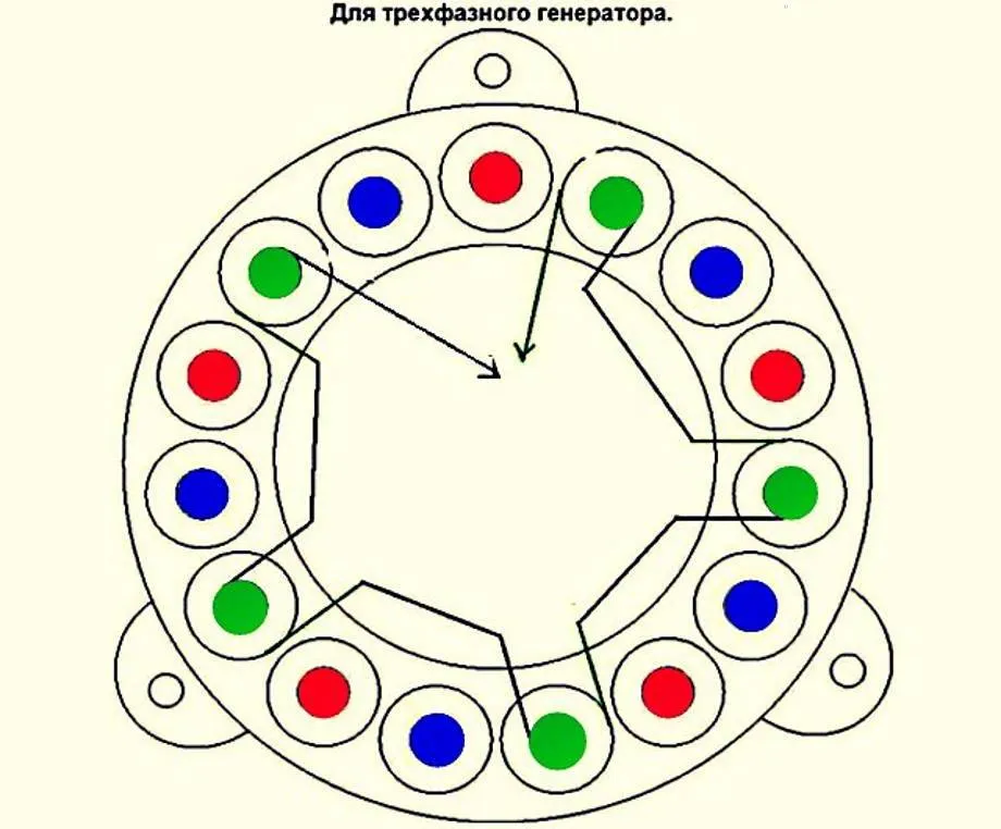 Схемы обмоток генератора. Схема обмотки статора генератора 28 вольт. Схема подключения катушек статора генератора. Статор автогенератора схема. Схема намотки статора ветрогенератора.