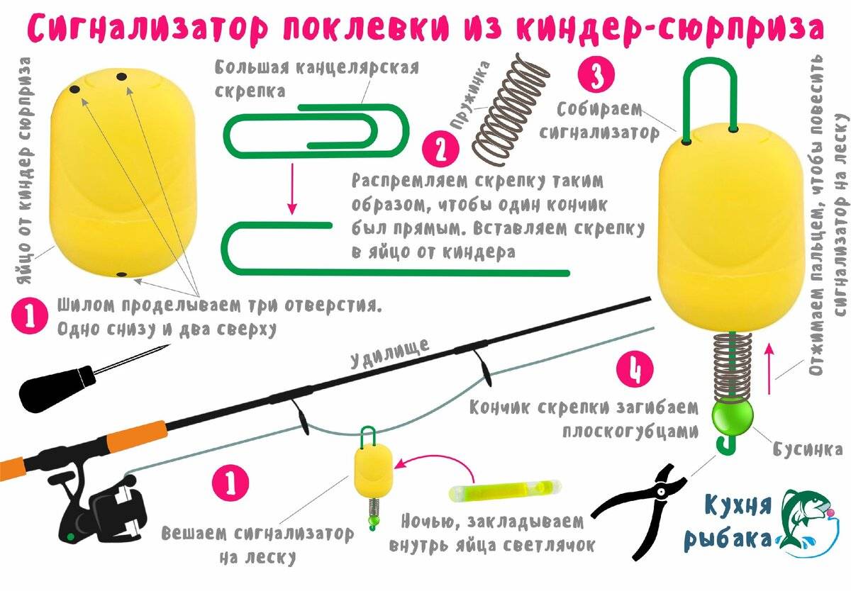 Как не запутаться в выборе сигнализатора поклевки