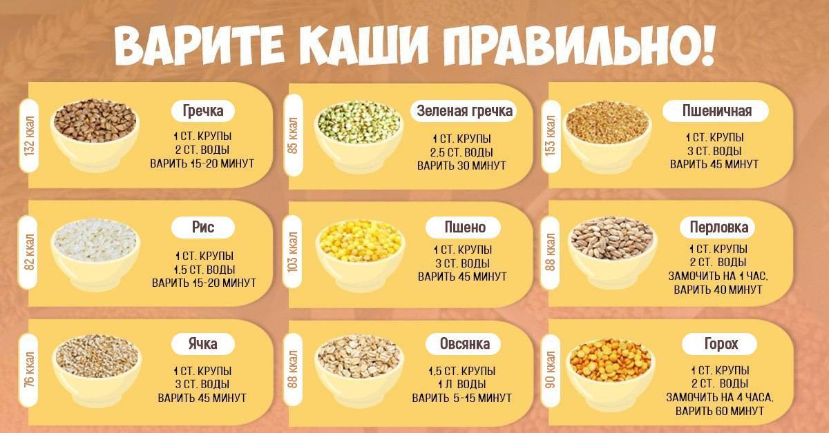 Пшено для рыбалки на карася и леща: как варить пшенную кашу, насадка и технология правильной прикормки пшеном