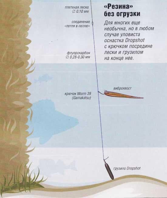 Дроп-шот подробно, преимущества, монтаж, проводки
