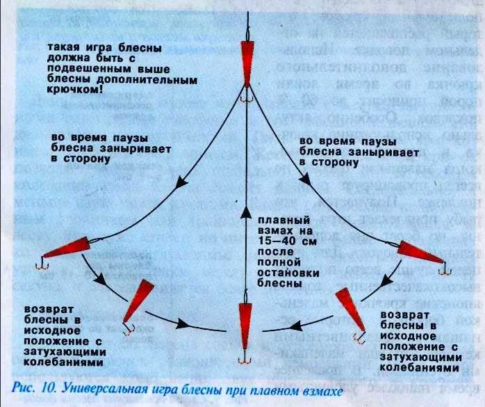 Как ловить на блесну с берега - как лучше всего использовать