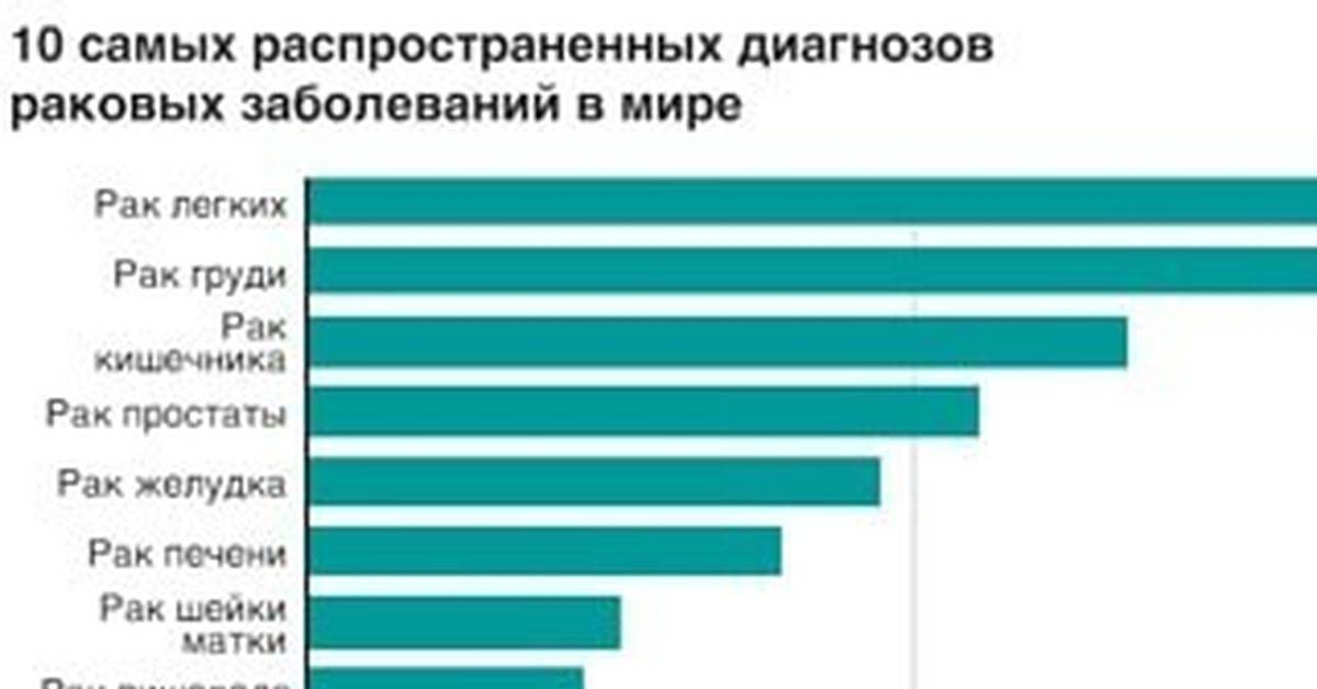 Как долго длится собака, больная раком? | мир собак