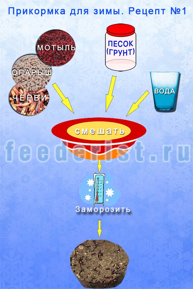 Прикормка для окуня зимой и летом: зачем нужна и как приготовить