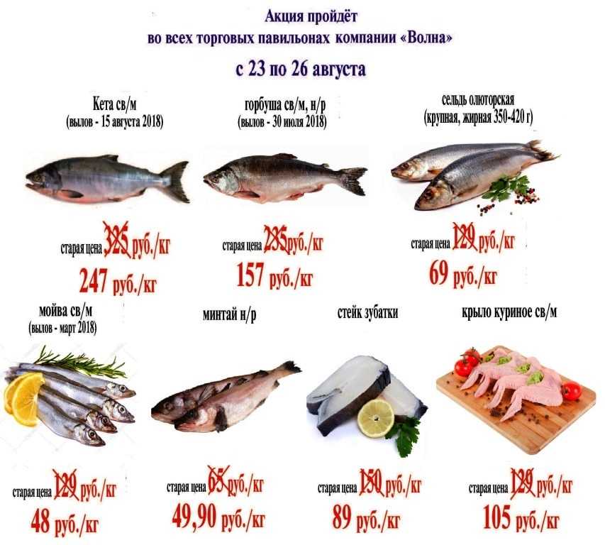 Диетическая рыба: польза, виды, сорта, характеристики