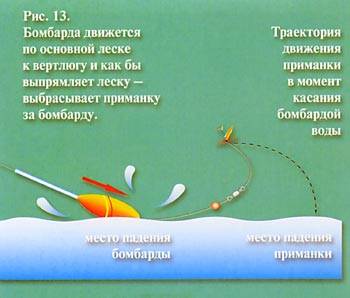 Бомбардные удилища
